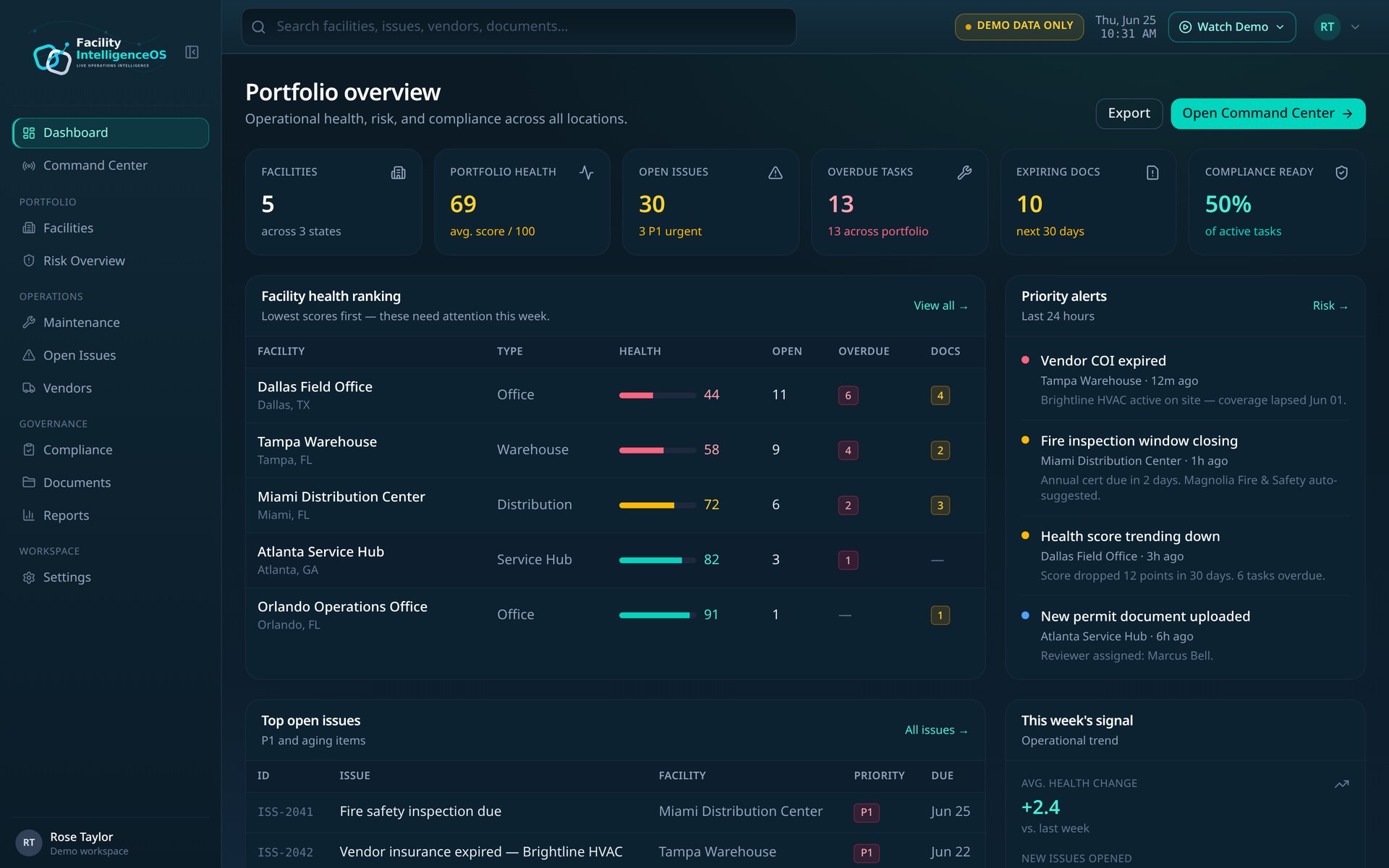 Portfolio overview dashboard